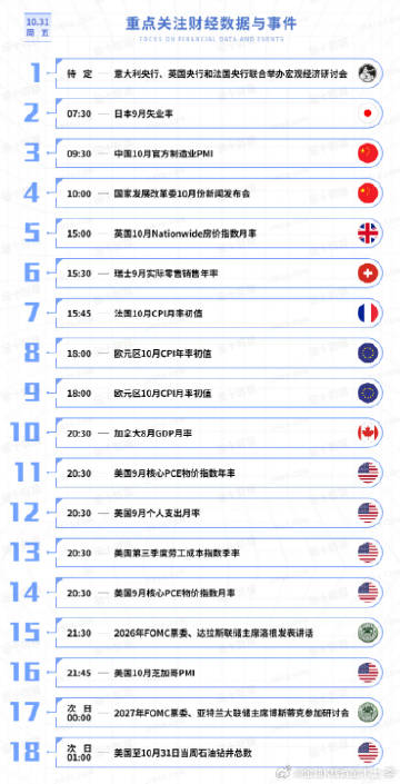 今日重点关注的财经数据与事件：2025年10月31日 周五<br />...