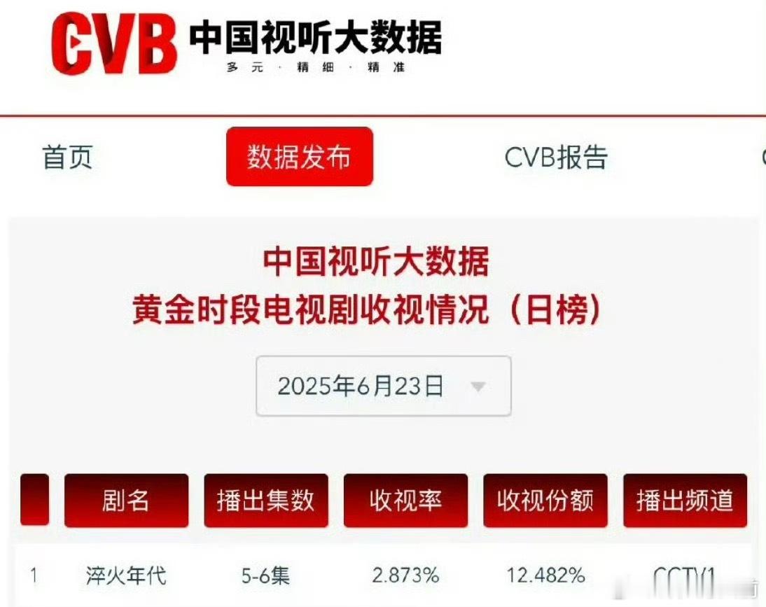 新成也是一位让粉圈放心的演员👍 ​​​