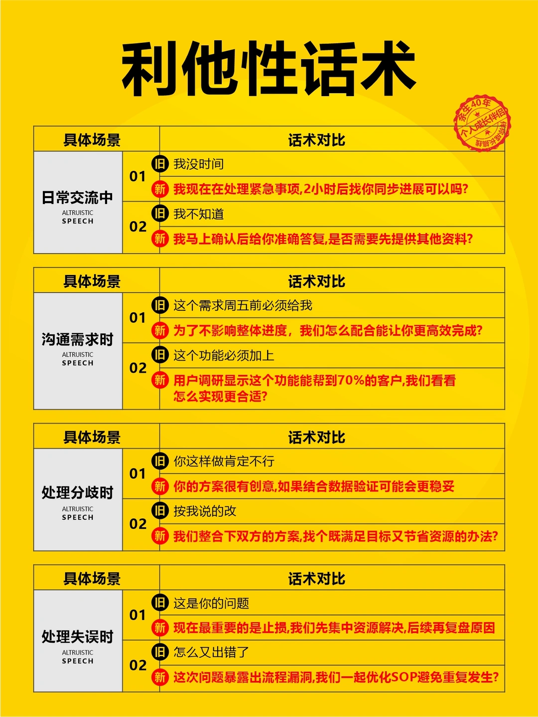 原来这就是利他性话术