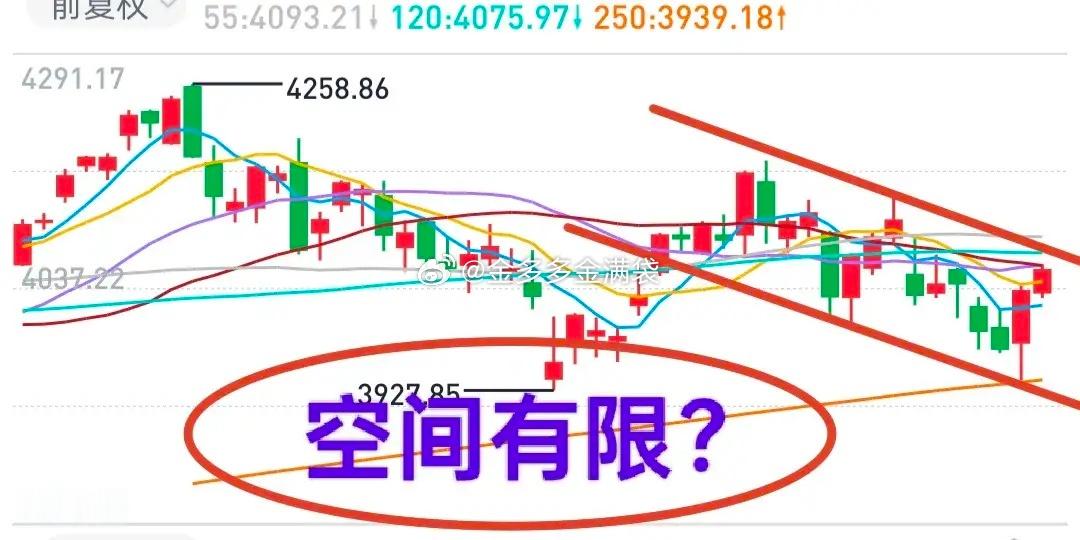 A股：大盘放量上涨，谨慎追高！今天的走势证明，昨天早盘抄底相当明智（图）。恭喜大