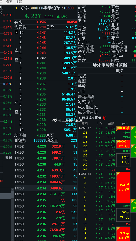 这么刺激！欢乐豆吗？ 这是谁在买？股票龙虎榜数据 ​​​