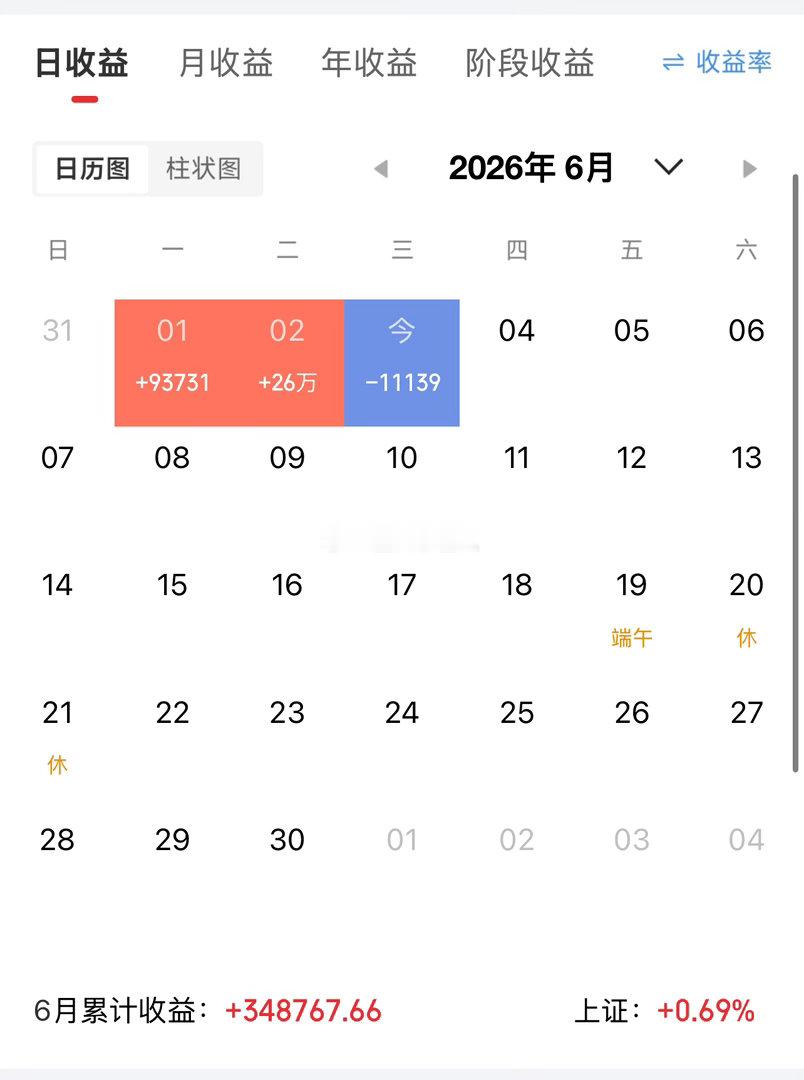 下午好 养铁了！朋友们集合了，在线的朋友请点个赞，评论888，看看你的铁粉标志多