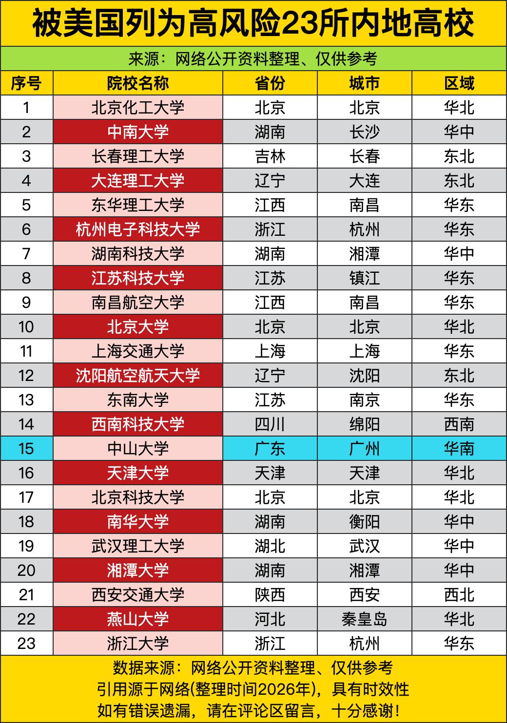 北大、上交、浙大这些平时自带光环的神仙院校，居然也齐刷刷上了这份单子。这哪是啥“