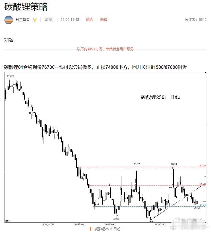 碳酸锂策略跌破75000提前止损离场，后续关注周线级别下沿72000一线支撑。 