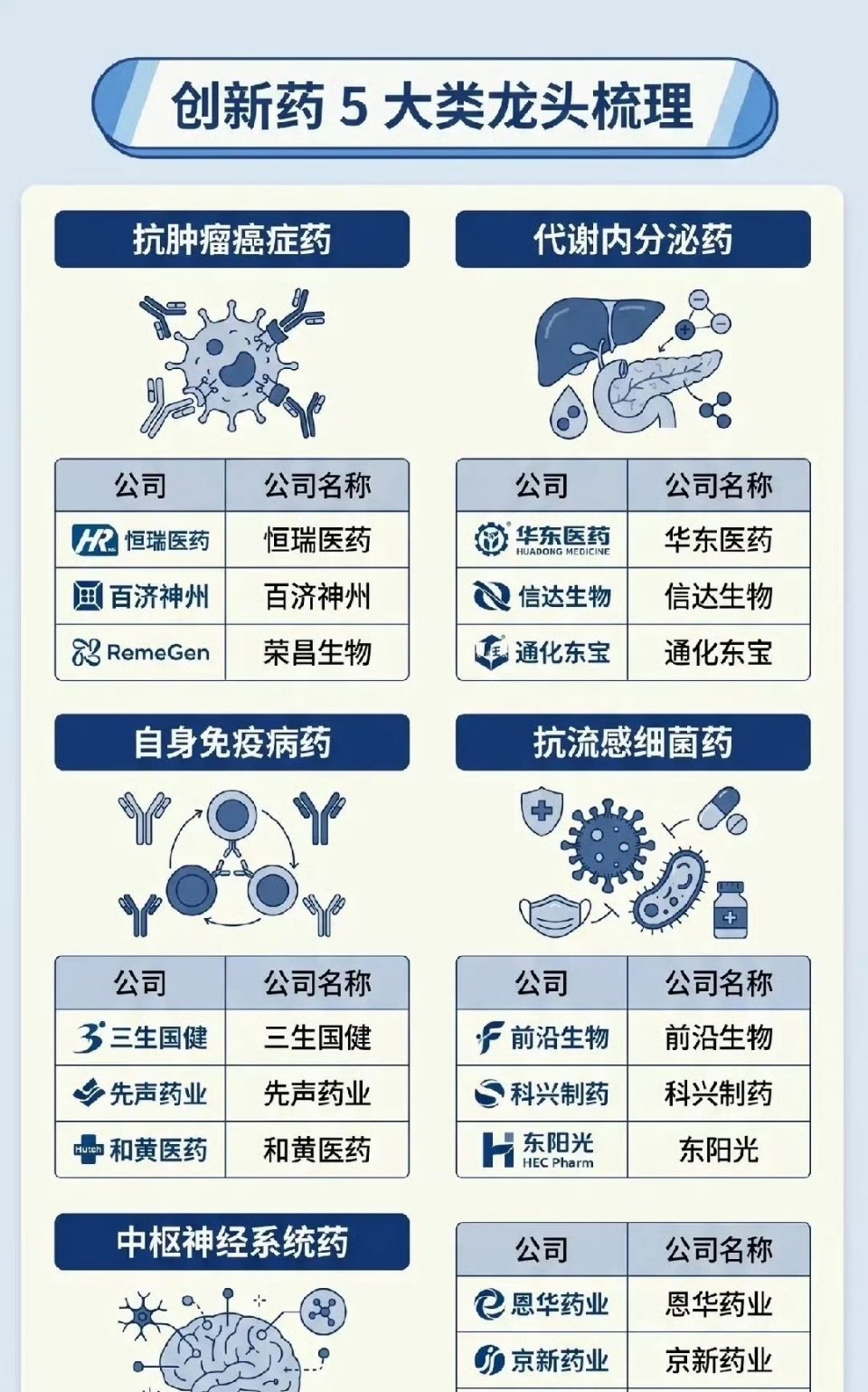 创新药五大黄金赛道深度拆解：行情分化加剧，警惕高位抱团陷阱经历多轮行业周期出清后