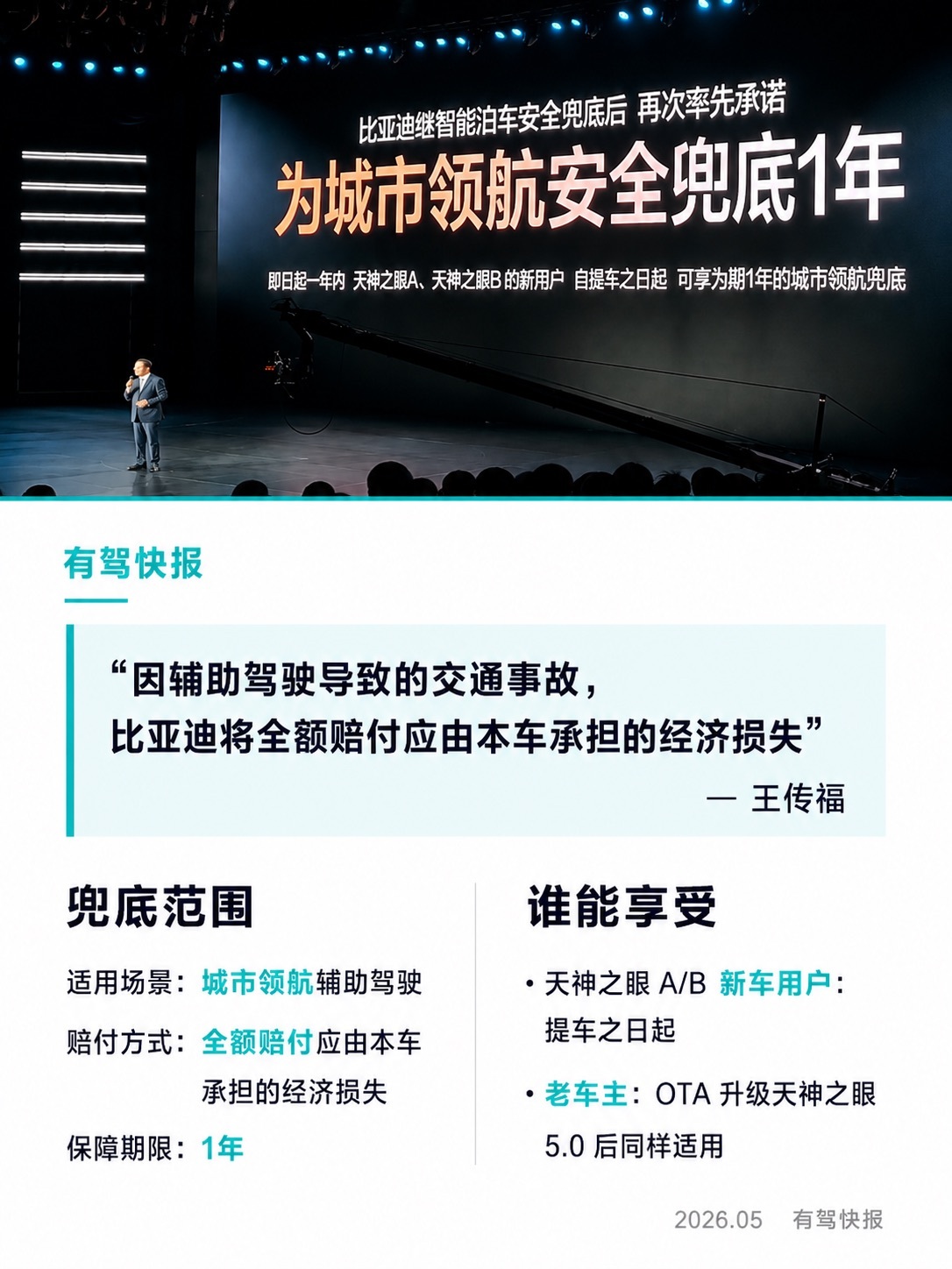 王传福：比亚迪率先承诺为城市领航安全兜底1年在比亚迪的智能化战略发布会上，王传福