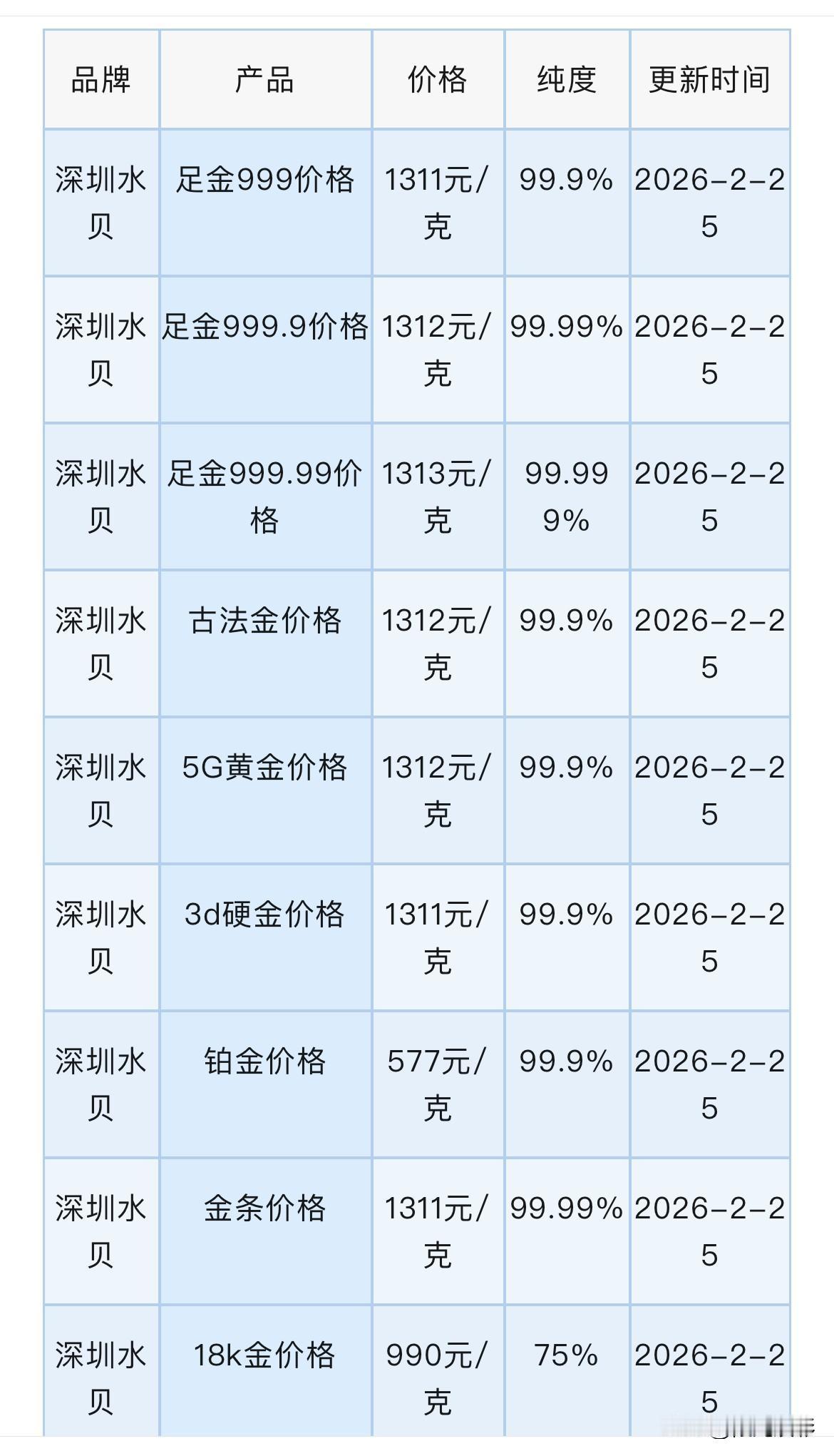 快看！深圳水贝黄金、铂金批发报价出炉了！以及金价突破5100美元，投资者该怎么布