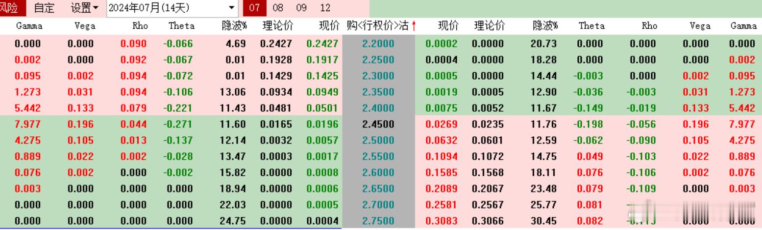 #证监会批准暂停转融券业务#7月11日 上证50指数涨跌预测及50ETF期权操作