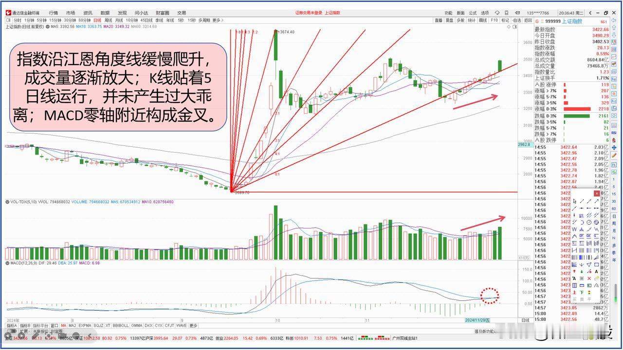 股民们的“满腔热情”换来A股的“一地鸡毛”！[捂脸]
好不容易等来利好政策的再度