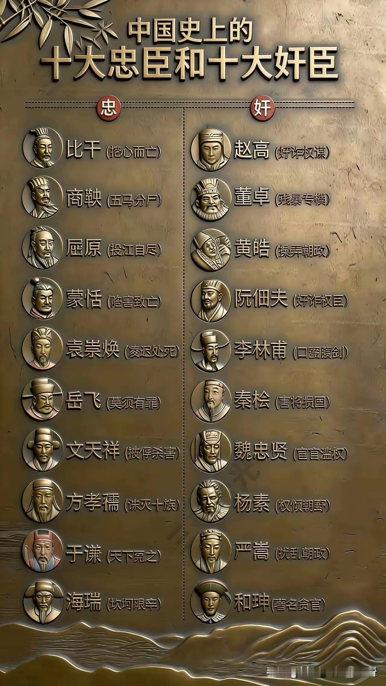 忠臣奸臣傻傻的分不清