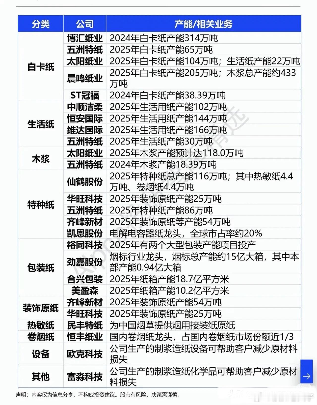 纸价开启涨价周期，被忽略的顺周期赛道迎来拐点当大家把目光全都聚焦在科技、算力赛道