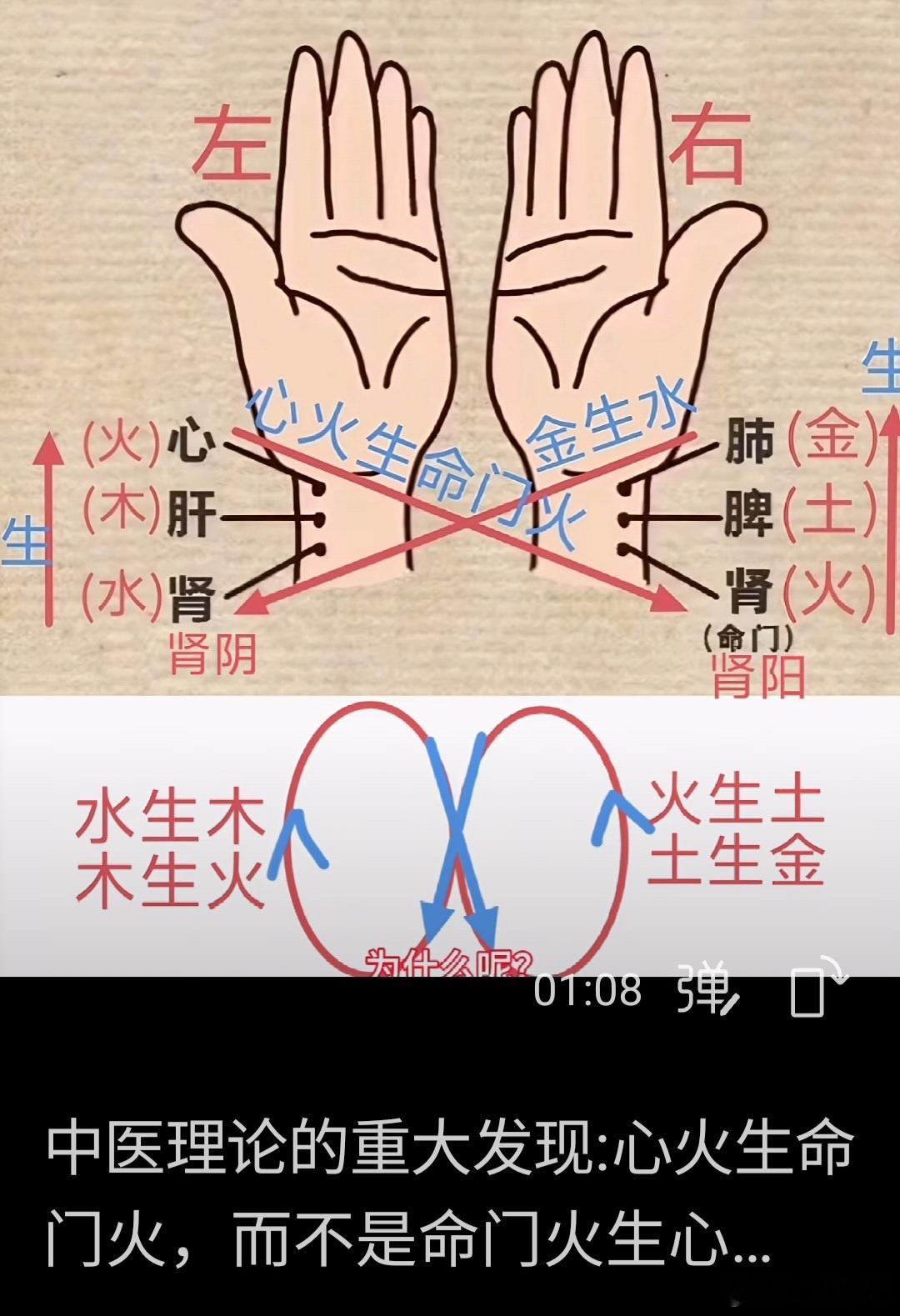 释义拆解：脉与时违，定兵变本源一、字面直译脉象的盛衰虚实，和当下四季天时、节气气