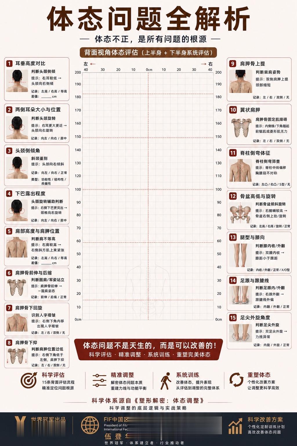 AI超级体态已经开发好了！正面视角、背面视角、侧面视角，根据《塑形解密...