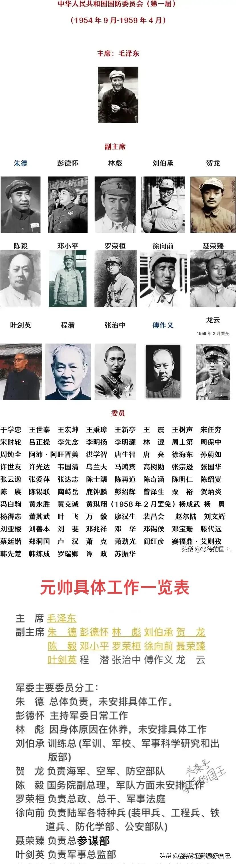 第一届国防委员会各元帅具体工作一览表。
主席是毛泽东，副主席一共15位，其中10
