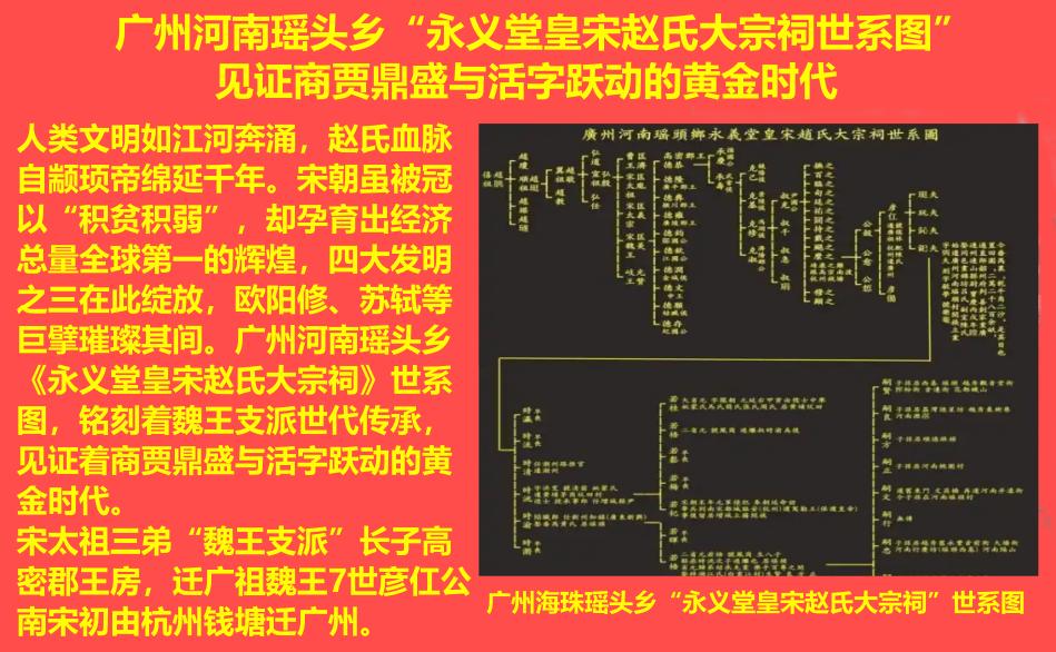 广州瑶头乡“永义堂皇宋赵氏大宗祠世系图”见证商贾鼎盛与活字跃动的黄金时代
广州河