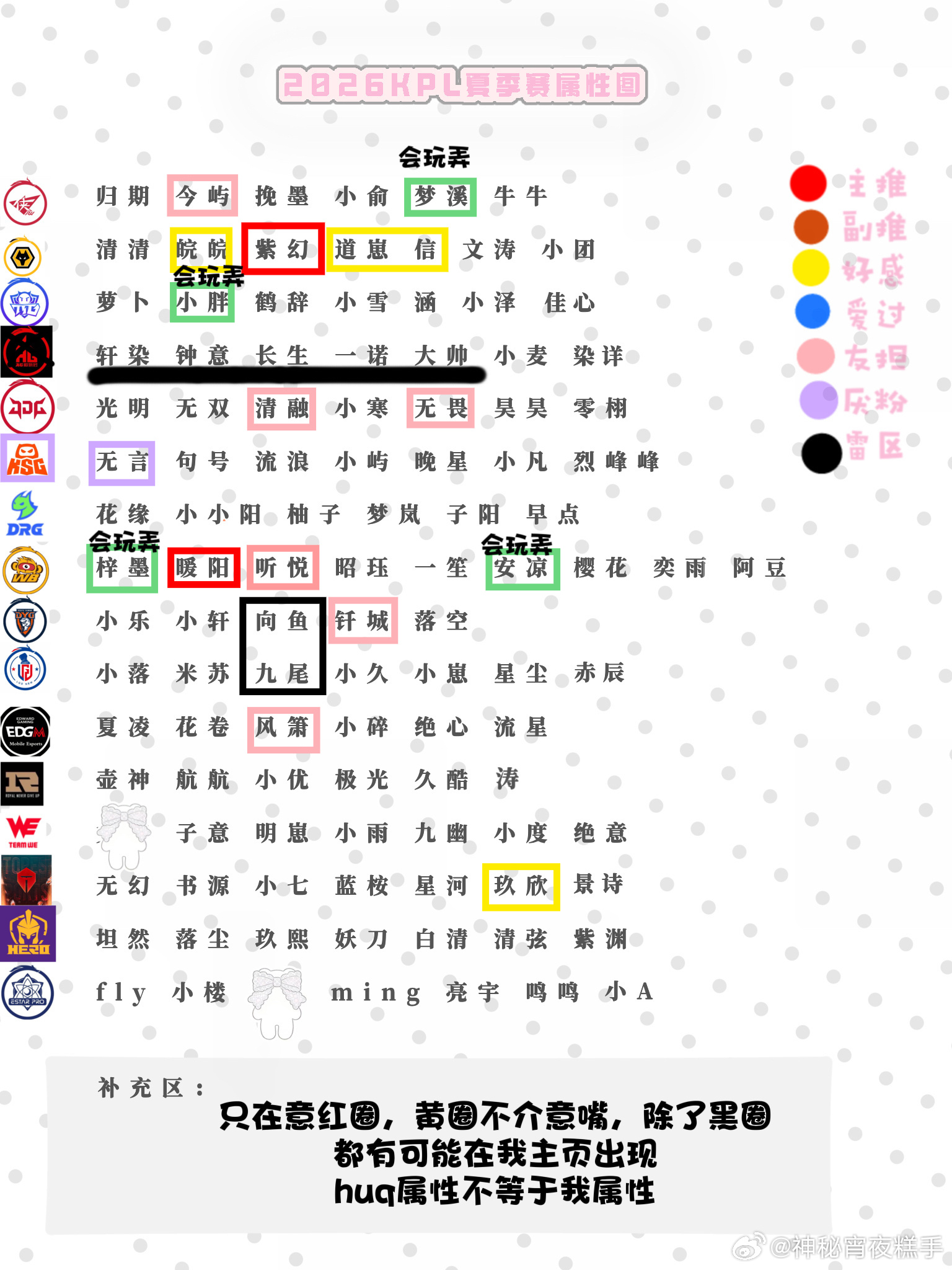 先展示一下，等大名单出了画个正式的。有撞的可以现在双。 
