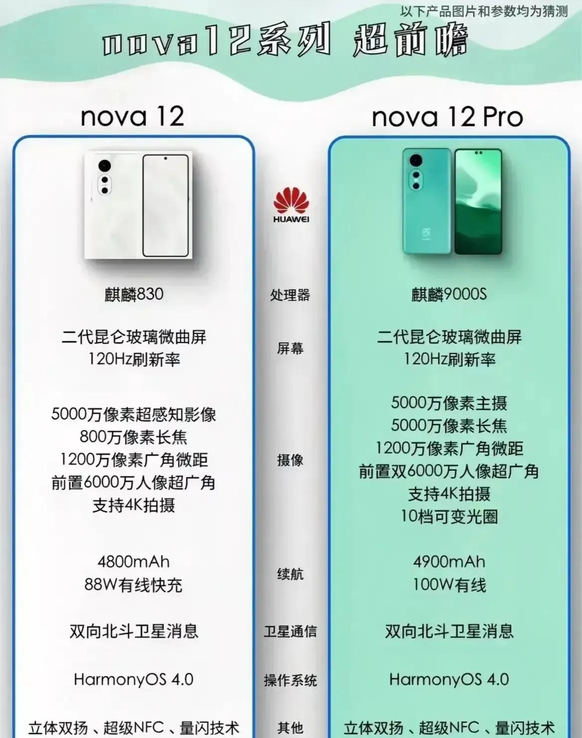 华为mate60真不敢买了，不然后悔死

nova12 Pro这配置，真要把华为