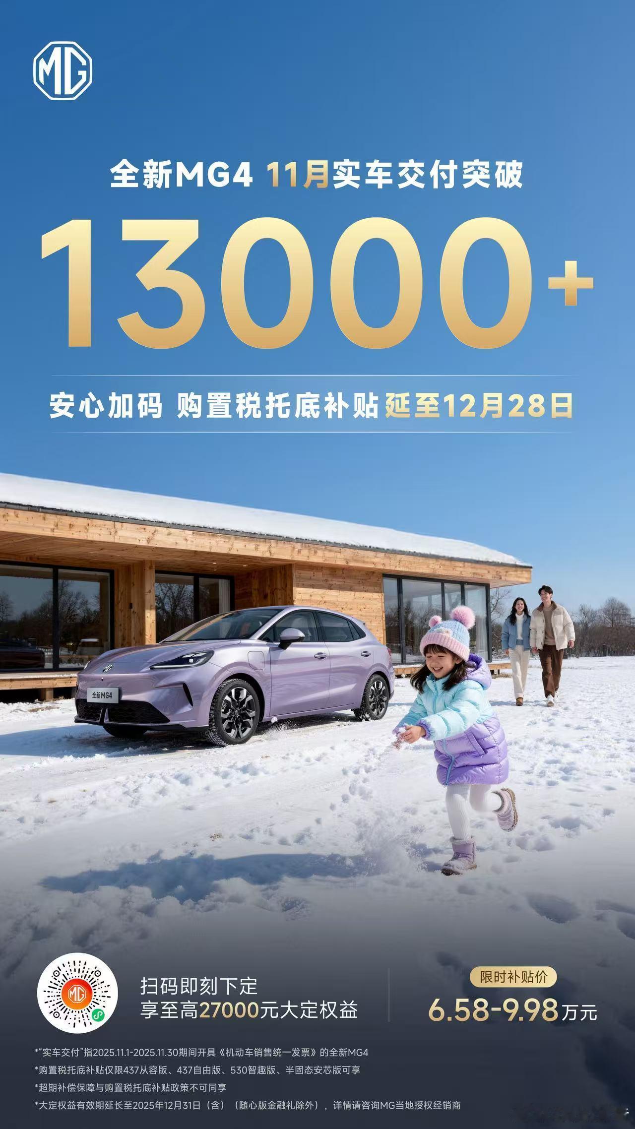 全新mg4 11月实车交付突破1.3万❗️购置税托底补贴延至12月28日。 