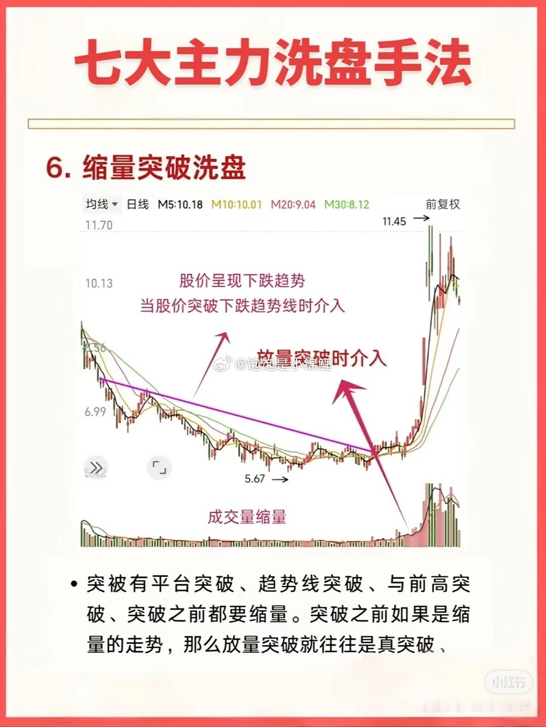 量是一定要学的指标！股票
