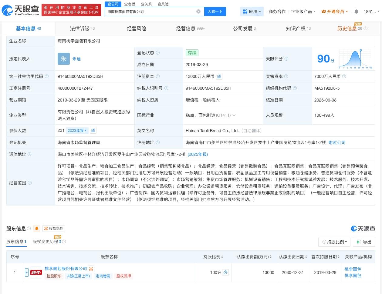 桃李面包旗下海南桃李面包公司增资至1.3亿 增幅约86%
天眼查App显示，近日