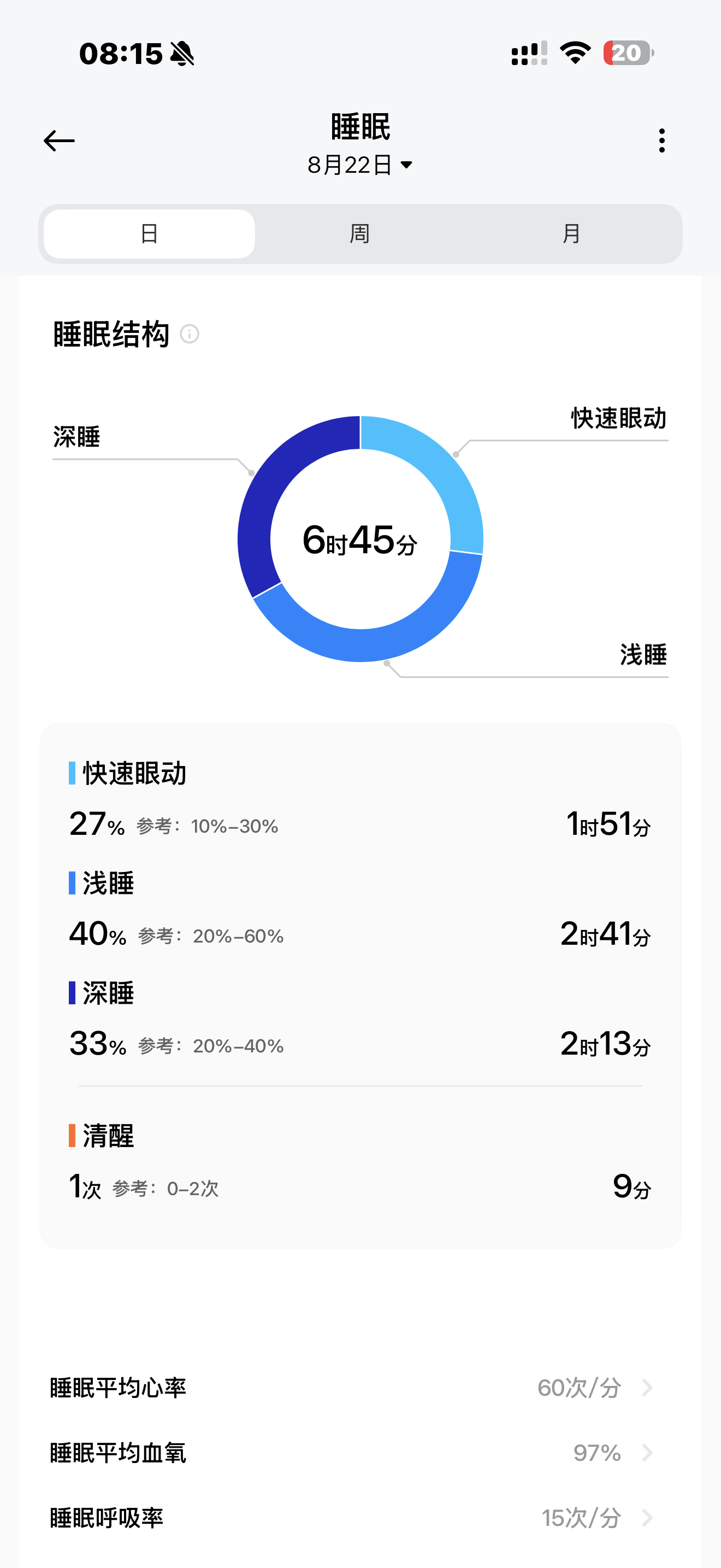 早啊同学们～ 6 个鸡蛋多吗？6 个鸡蛋 40 克左右蛋白质，我这体重每天少说得
