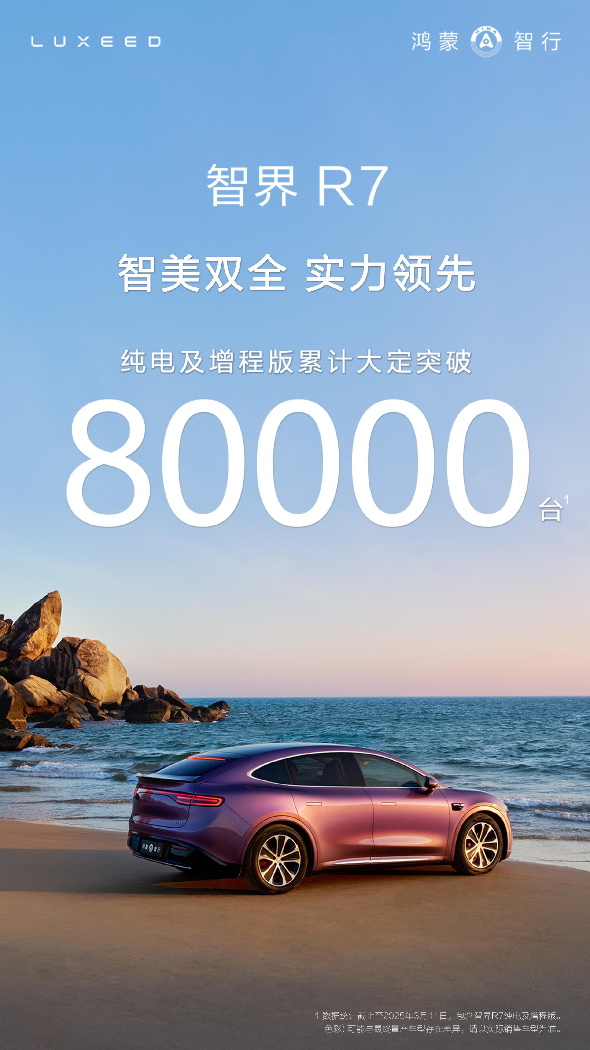 智界R7累计大定突破80000台上市5个多月，累计大定突破80000台，上个月销