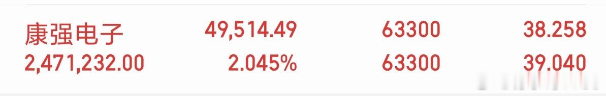 康强电子国内引线框架龙头，高端蚀刻框架市占超 60%，国内唯一适配 HBM、Ch