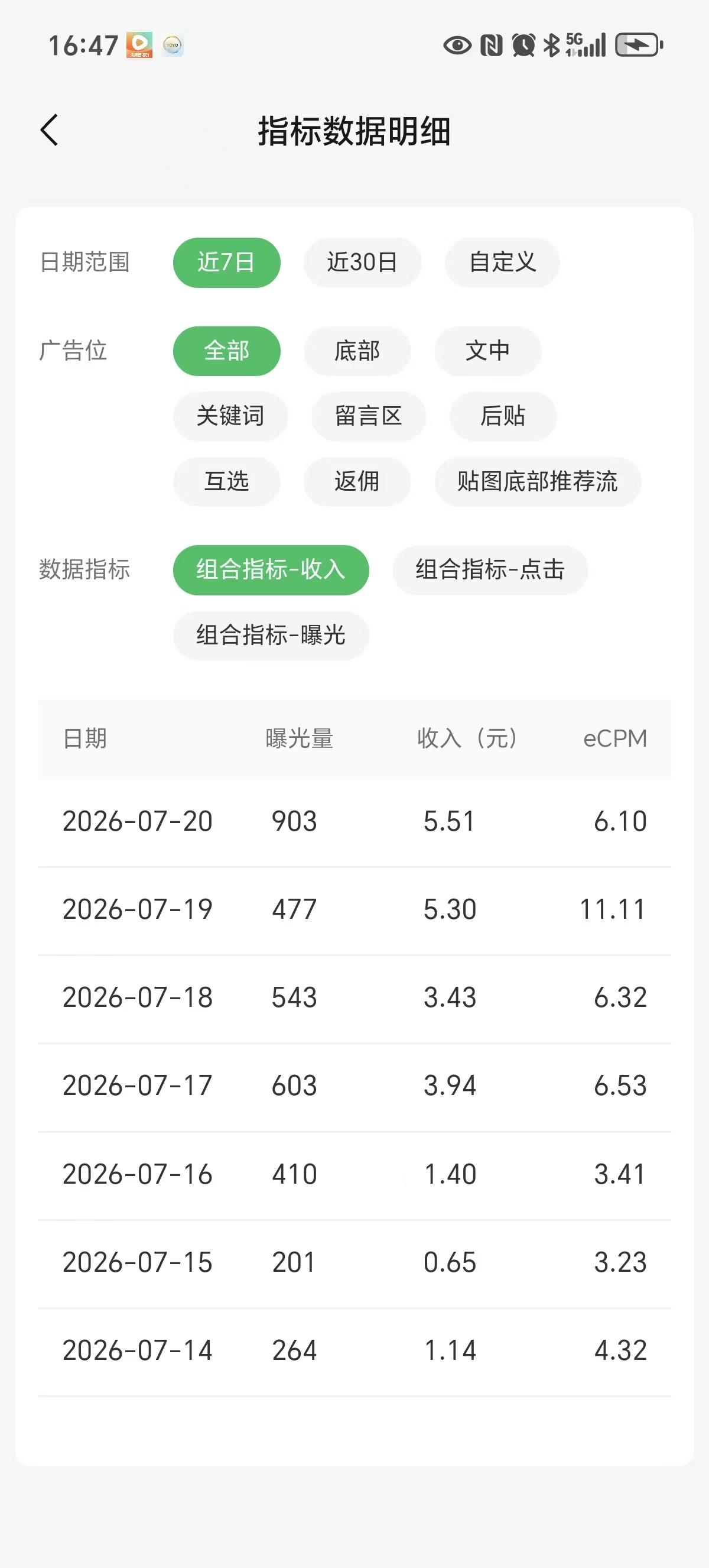 我从来没有想过，自己的40岁会这么拼。

上午在家陪娃，陪着两个娃轮流学习；中午