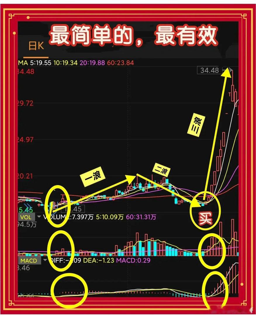 炒股十几年，终于明白自己没什么秘密武器一、绕了一大圈，回到最朴素的工具我现在用的