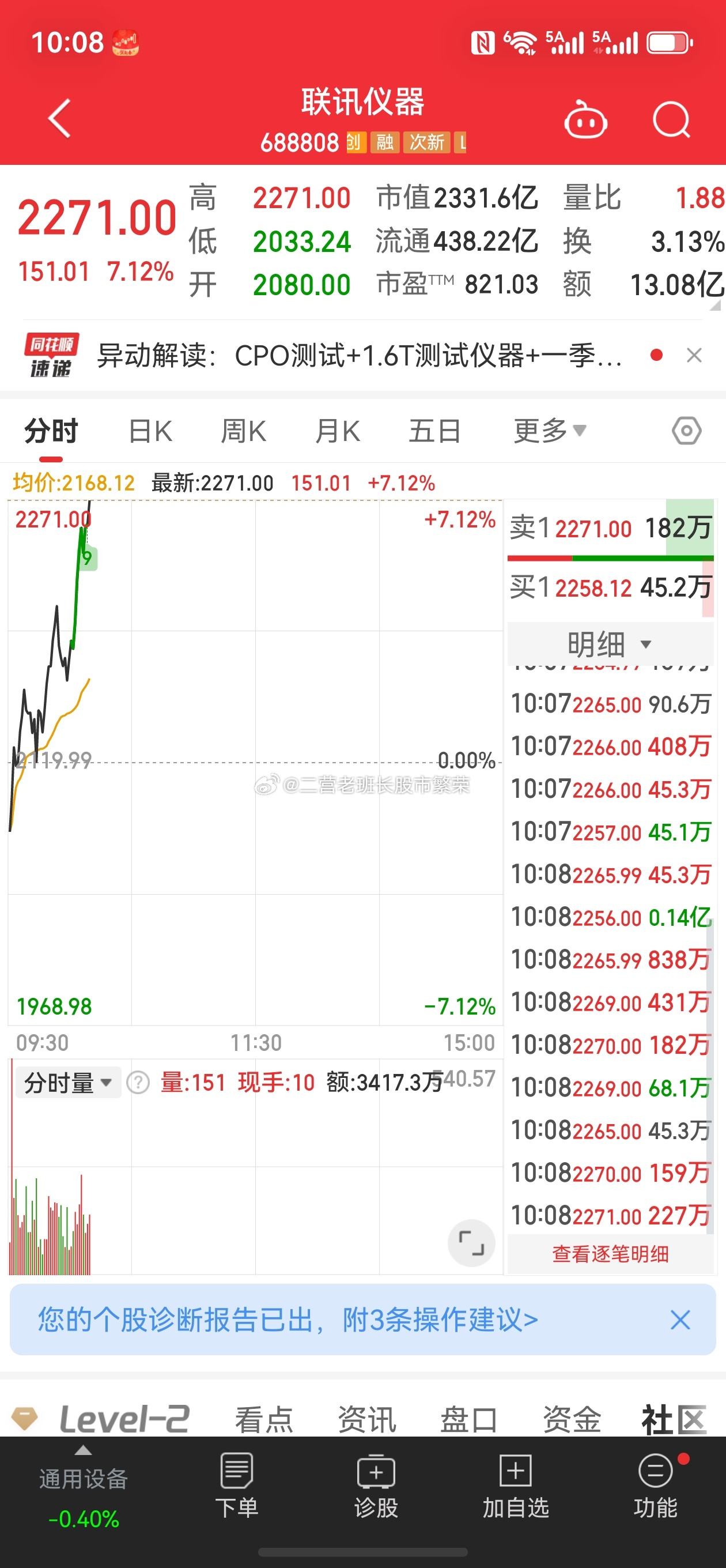 股票股王  联讯仪器688808新股王就是牛啊，天天涨，是因为没有散户接盘吗还是