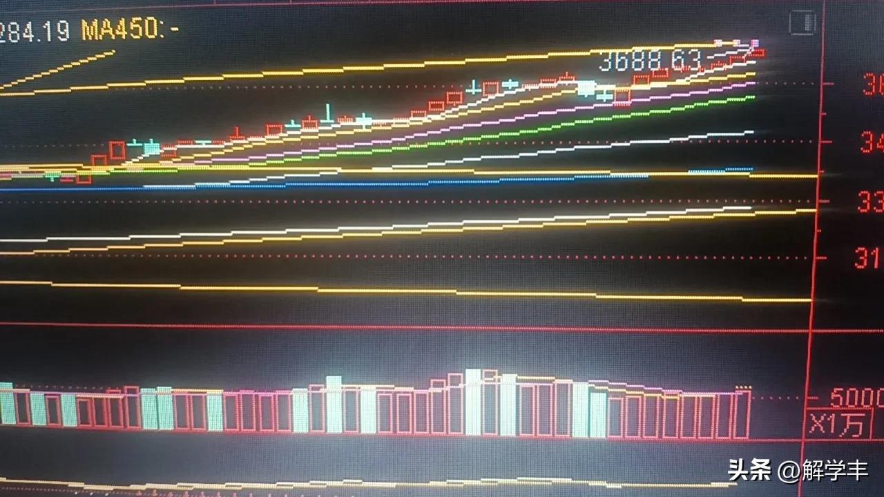a股短期面临顶部结构调整倒计时！
按我画的趋势线分析，指数已经无限接近上轨，
结