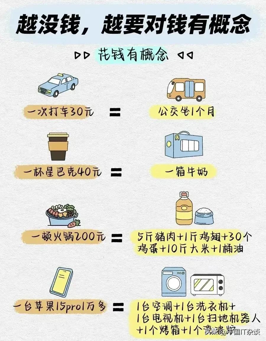 看到一台Apple15 Pro换算成其它物件的内容，我承认略有吃惊。 ​​​