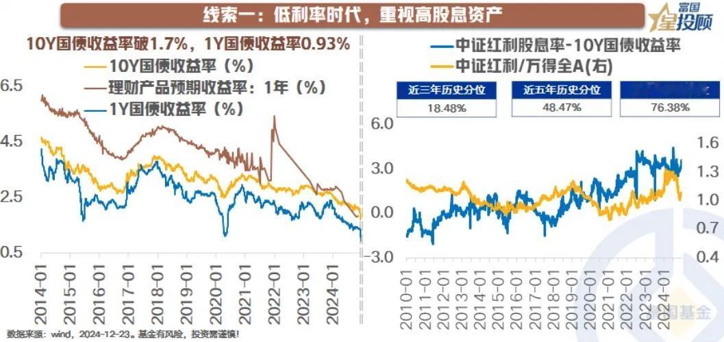 【星图说】低利率时代，红利策略为何值得？（四）

线索一：低利率时代，重视高股息