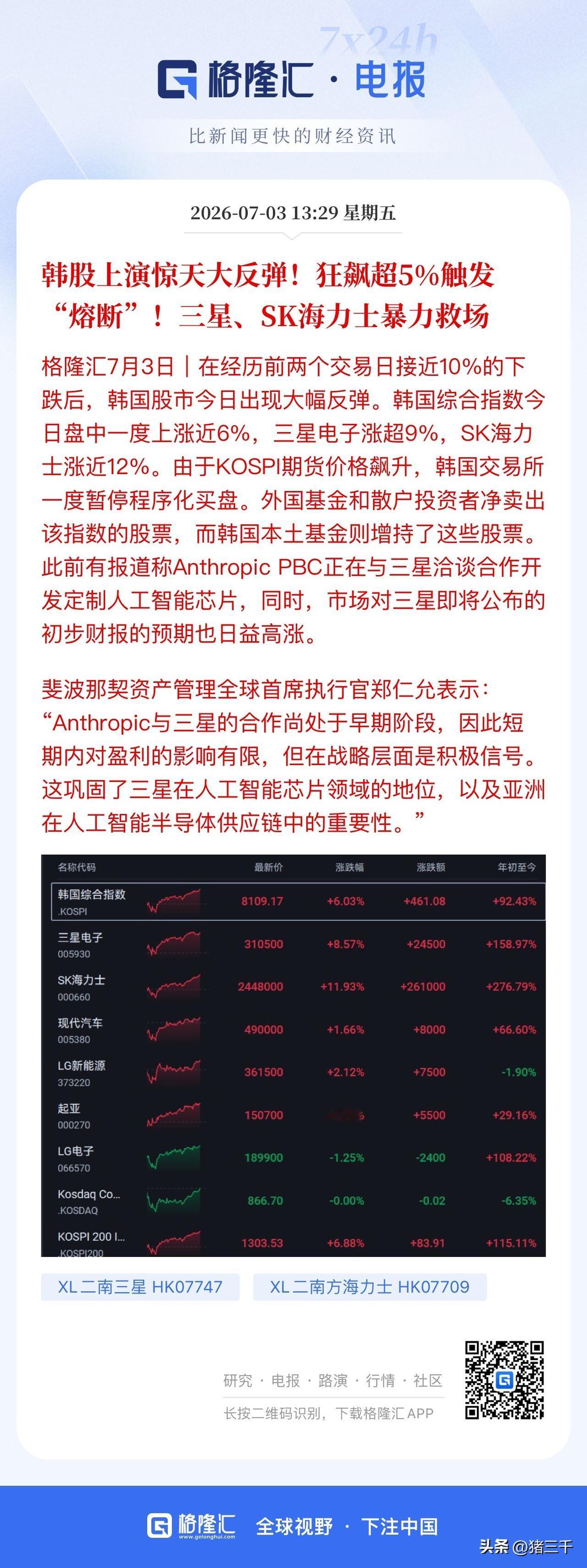 韩国股市真魔幻！
深V向上大涨超5%触发熔断。
这也间接带动A股存储芯片走强，