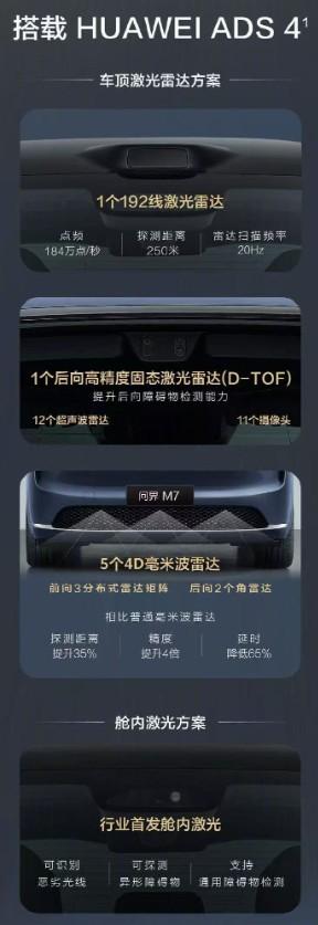 全新问界M7官方公布更多细节，首发行业舱内激光方案。
车顶激光雷达方案：192线