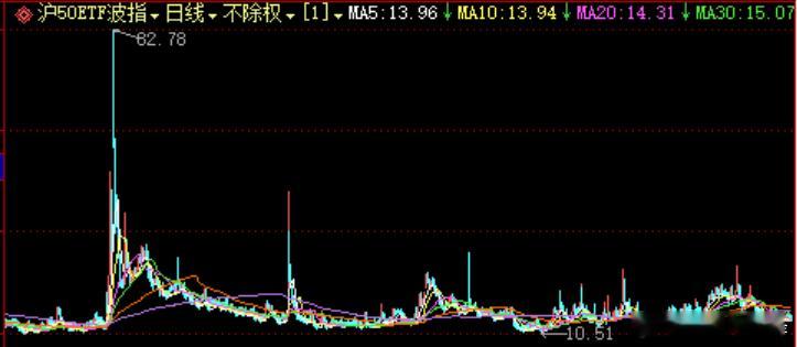 盘面就这个盘面。成交量持续萎缩领涨的农业，当然你可以说有基本面支撑厄尔尼诺现象，