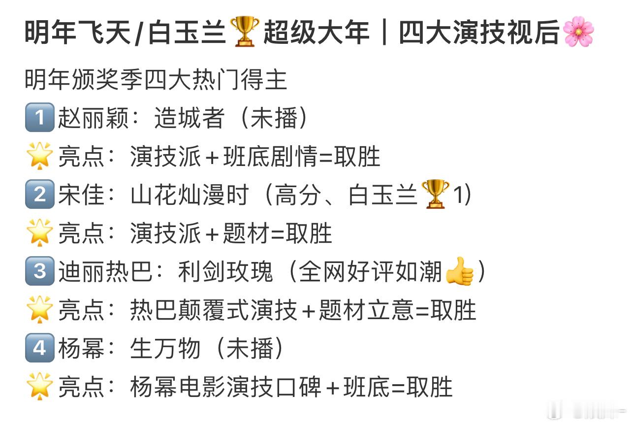 热巴碰上宋佳，很难，这不是金鹰可以投票的那种制度，但是提名应该没问题，就不能迟报