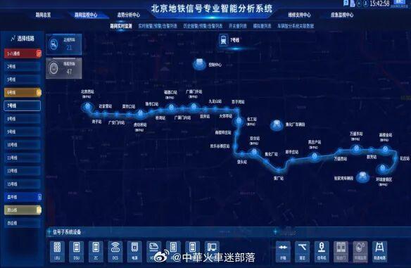 地铁头条【北京地铁信号专业智能分析系统投用，推动"被动抢修"转向"主动预警"】北