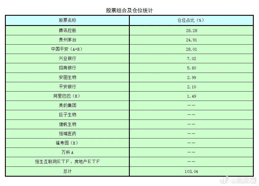 腾腾爸奉行长线投资、价值投资、逆向投资。不追高买，不短线卖。选择好企业，逢低买入