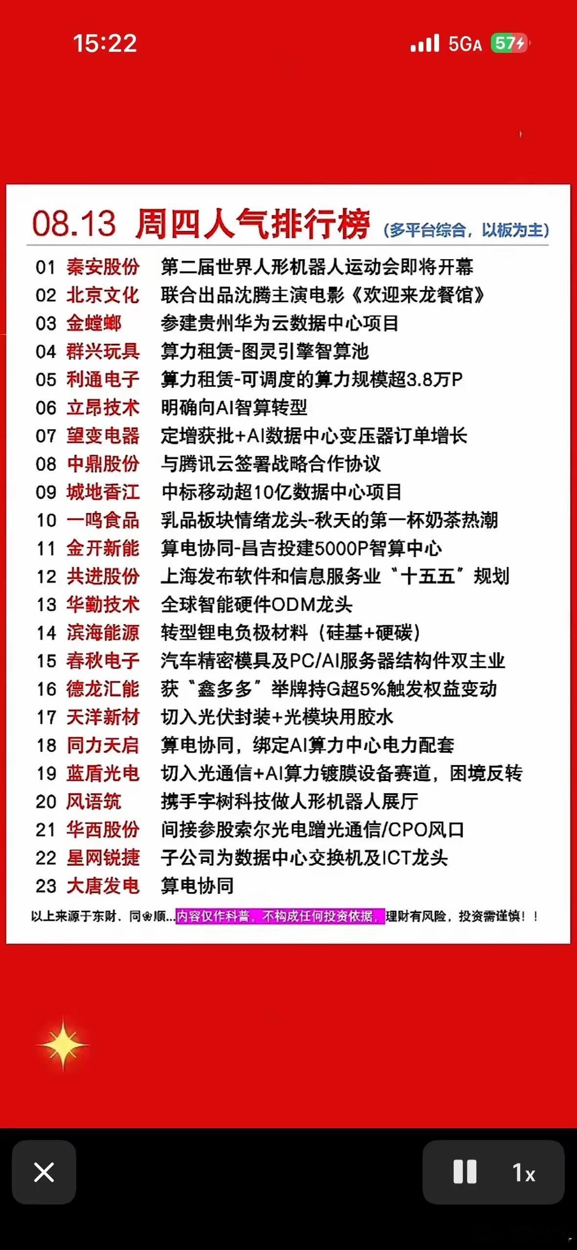 今天人气榜看得出来，资金主要围着算力配套、人形机器人、算电协同打转。秦安股份借着