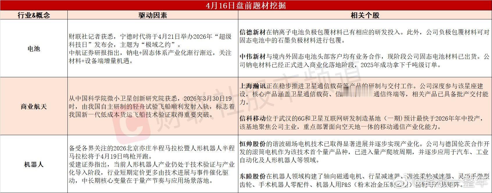 今日A股 可能表现的热点题材 