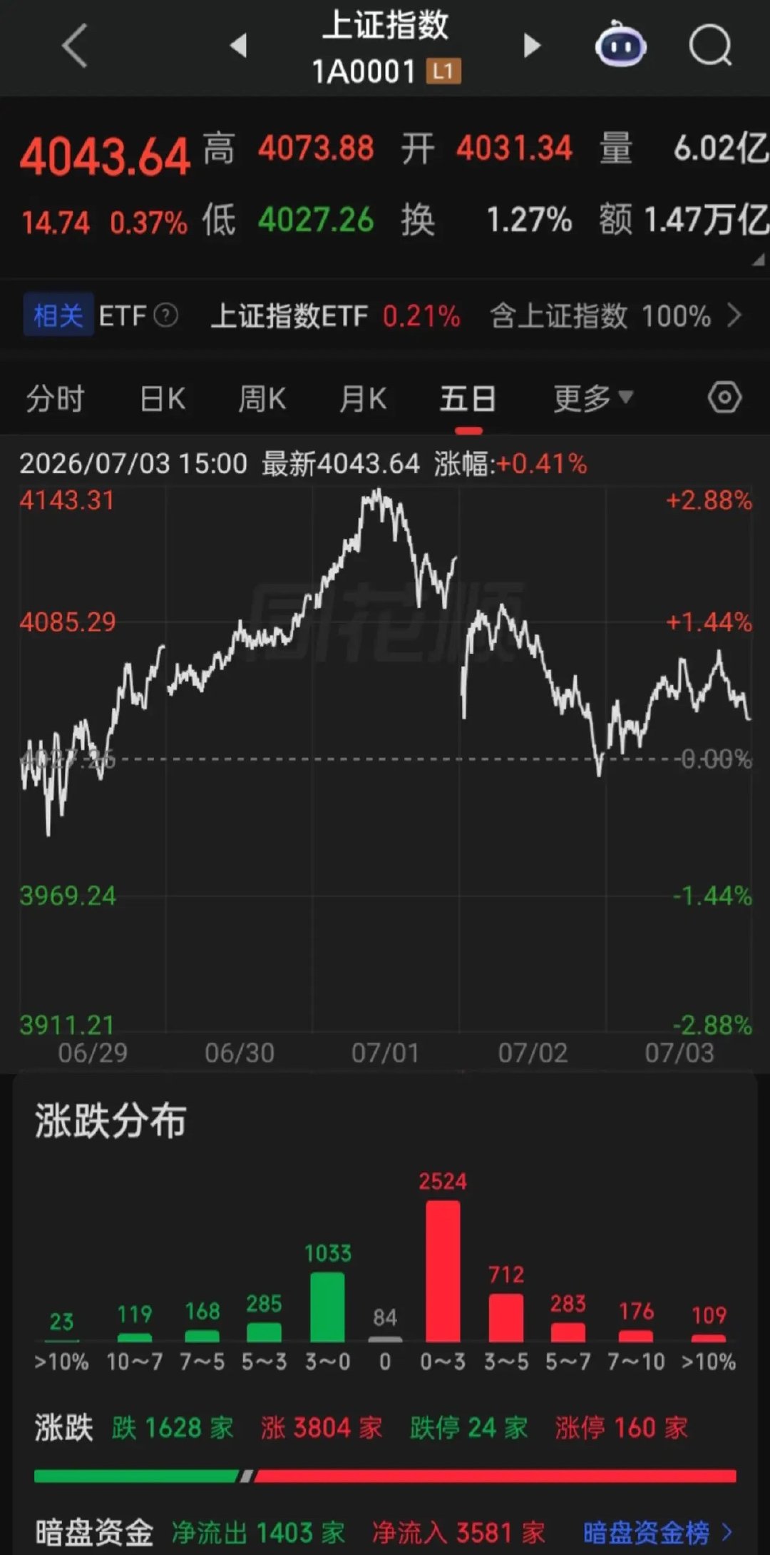 【a股中的英文字母】各代表的意思SH→上交所股票SZ→深交所股票BJ→北交所股票