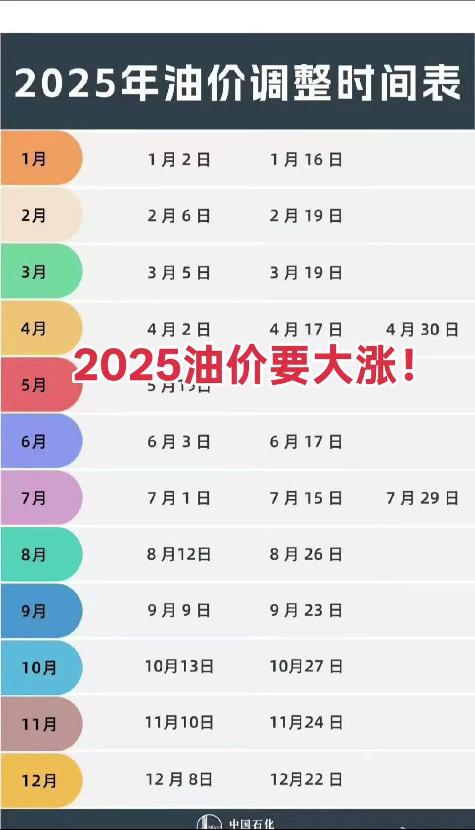 2025油价要上涨了！