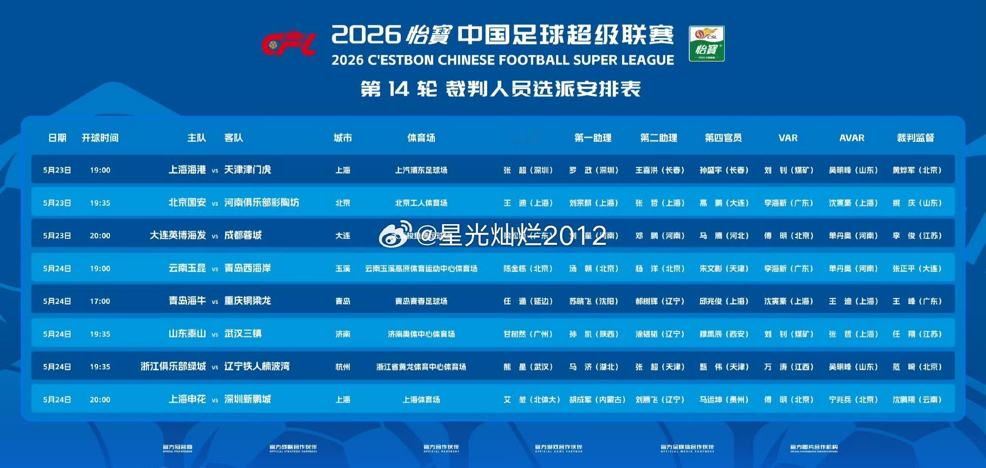 中超联赛第14轮裁判员选派表。该说不说，河南这组的裁判组豪华的。话说沈大裁判是怎