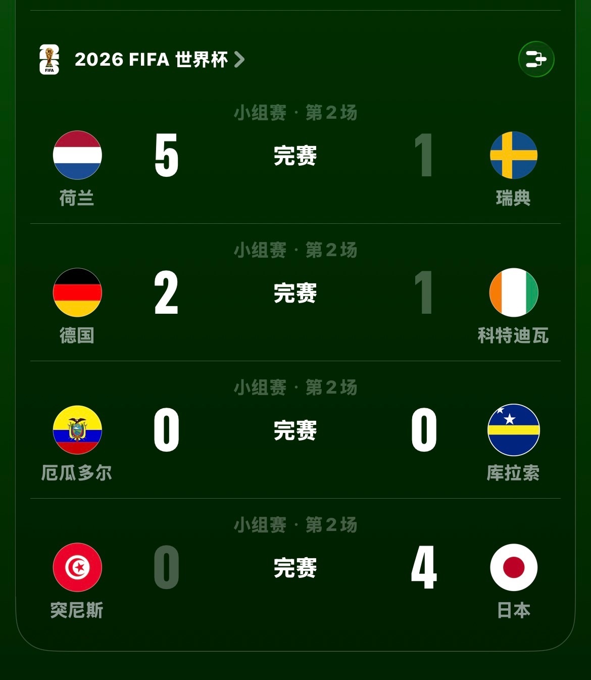 回顾下昨天世界杯公开内容，瑞典方向错误，荷兰根本不讲道理，不留余地，瑞典被揍鼻青