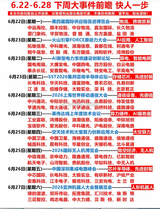 6.22—6.28 下周大事件前瞻6 月 22 日（星期一）—— 第四届国际供应