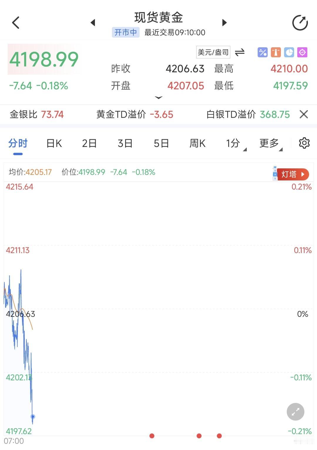 据世界黄金协会(WGC)报告预计，2026年黄金价格有望再上涨15%至30%。
