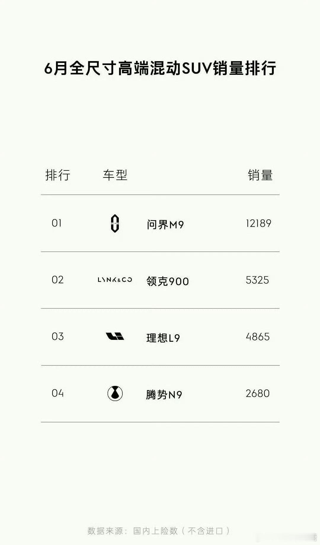 等乐道L90和银河M9上市后大家感觉谁的份额会被吃掉[思考][思考]乐道l90大