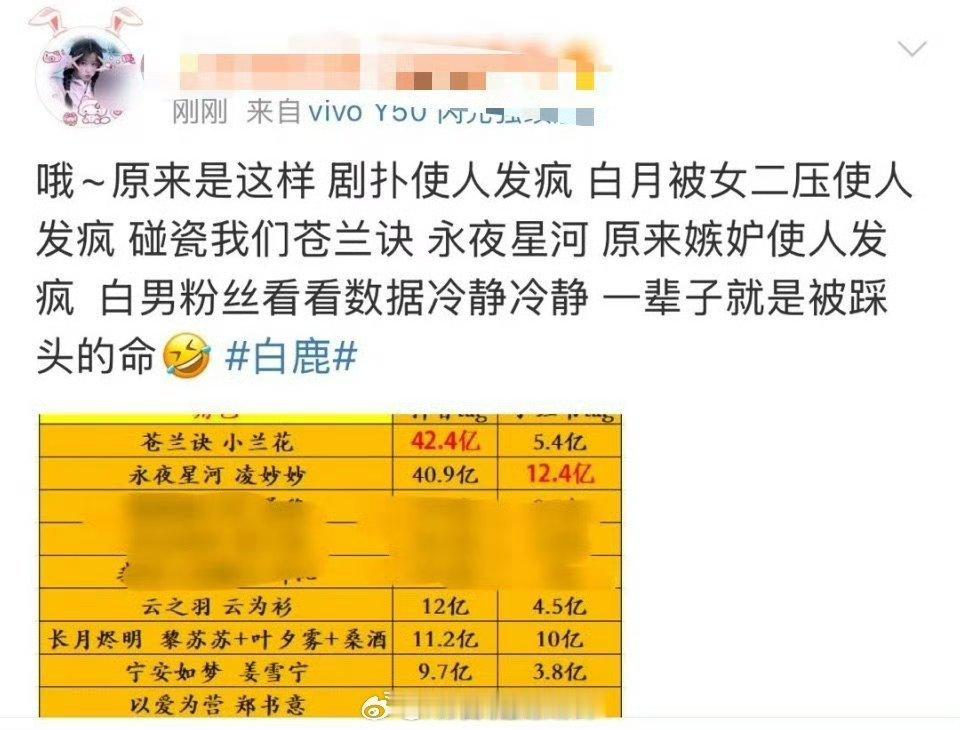 虞书欣粉把白鹿gc给图了？为了什么，951吗 