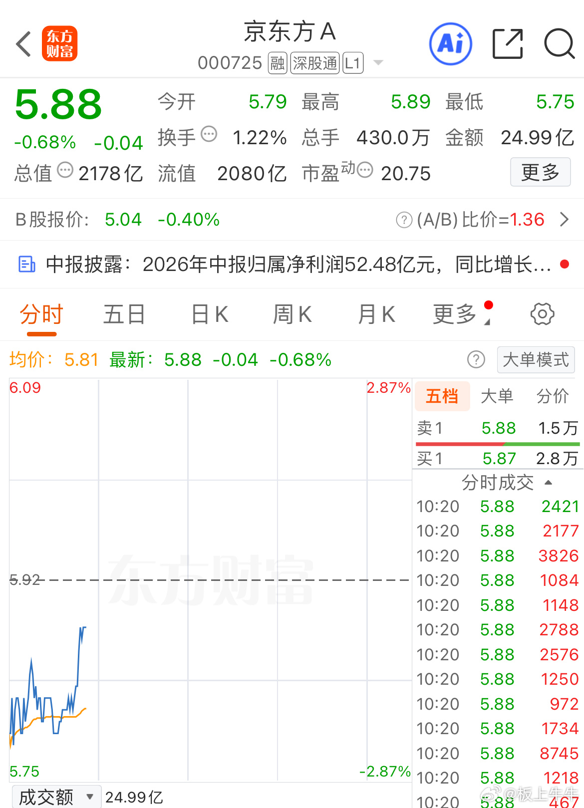 加把劲，大家点赞助助威！ ​​​